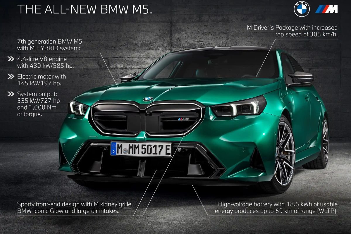 BMW M5 ১.৭ কোটি টাকায় আধুনিক প্রযুক্তি ও ৬২০ বিএইচপি শক্তি