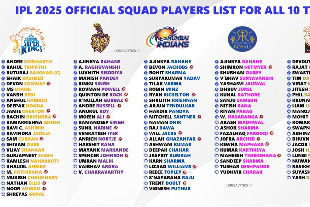 IPL 2025 টানা জয়ে চমক মুম্বই অন্ধকারে ডুবছে চেন্নাই