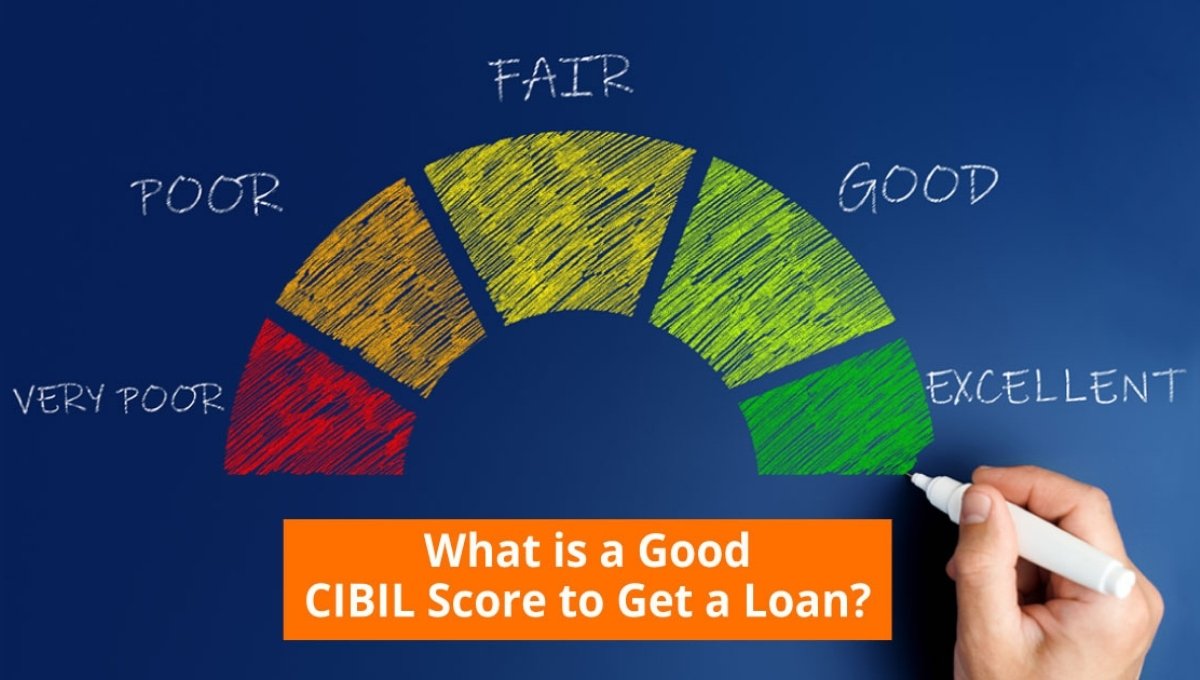 CIBIL Score
